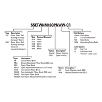 SSEPBM20DD THOMSON BALL BUSHING<BR>SSE SERIES 20MM CLOSED PILLOW BLOCK BEARING SELF ALIGNING 899.24 LBF